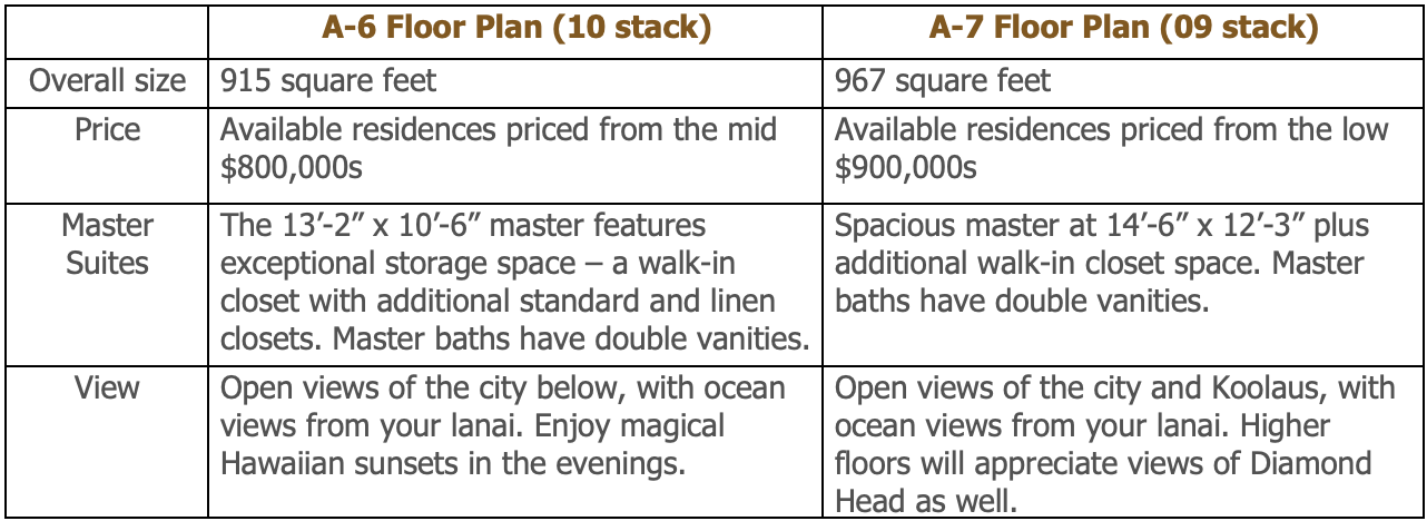 Compare Share Floor Plans A 6 And A 7 Azure Ala Moana